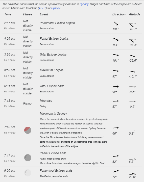 Eclipse : 14-03-2025 Update